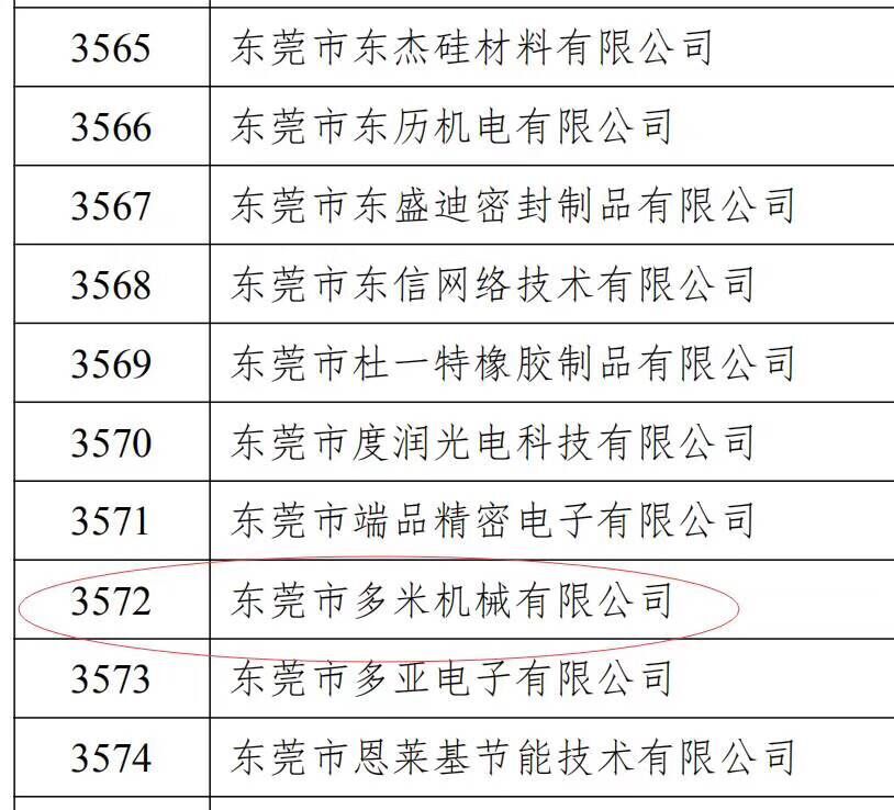 樂大普奔！恭喜多米機(jī)械被評為高新技術(shù)企業(yè)！